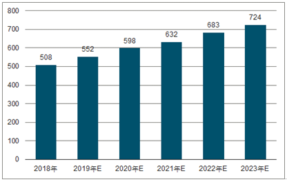 元宝山2023年中国无纺布行业全景图谱